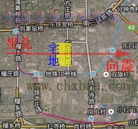 北京龙脉与房地产风水
